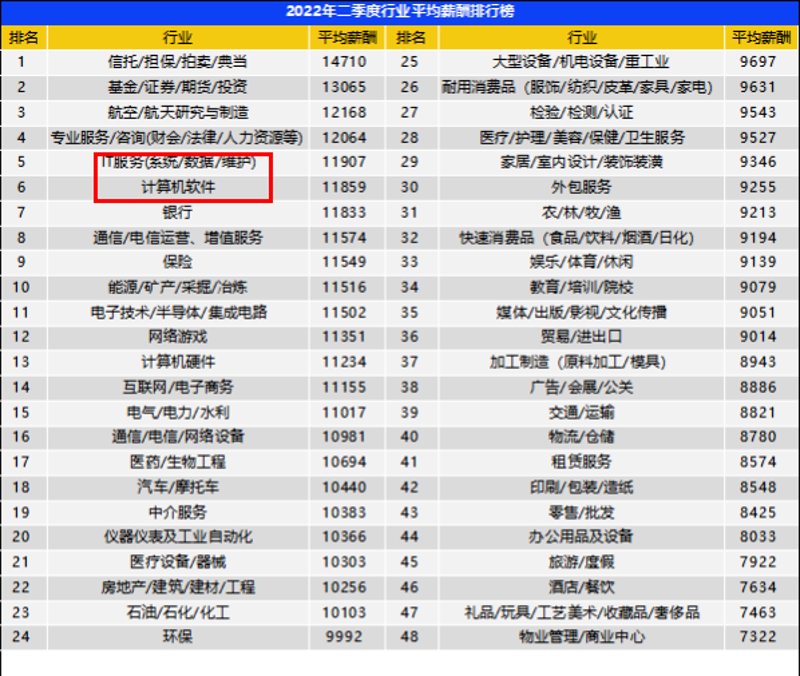 网站建设报价明细：你需要多少钱建站？